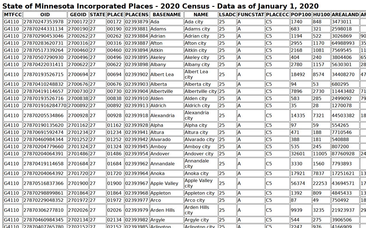 Mower County court docket city population source